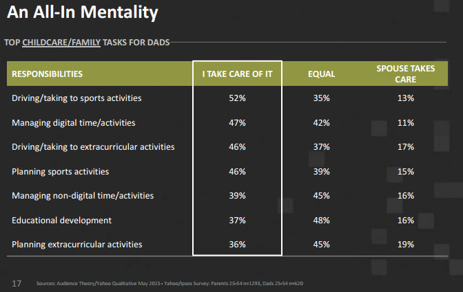 all-in-mentality-yahoo-dad-