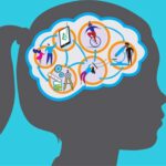 Changing Our Minds: How children can take control of their own learning