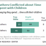 fathers conflicted about time