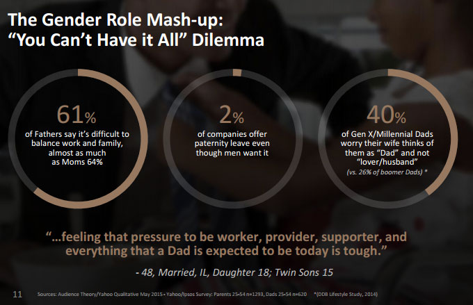 gender-role-mash-up-yahoo-d