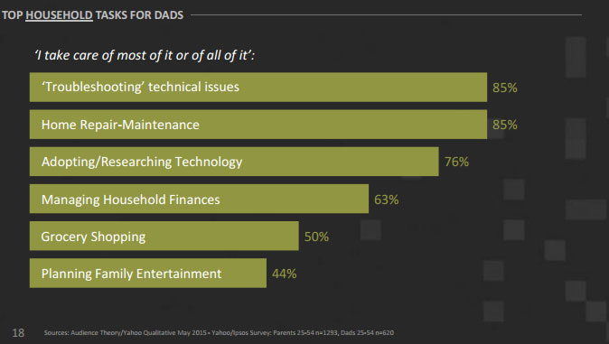 top-household-tasks-dad-yah